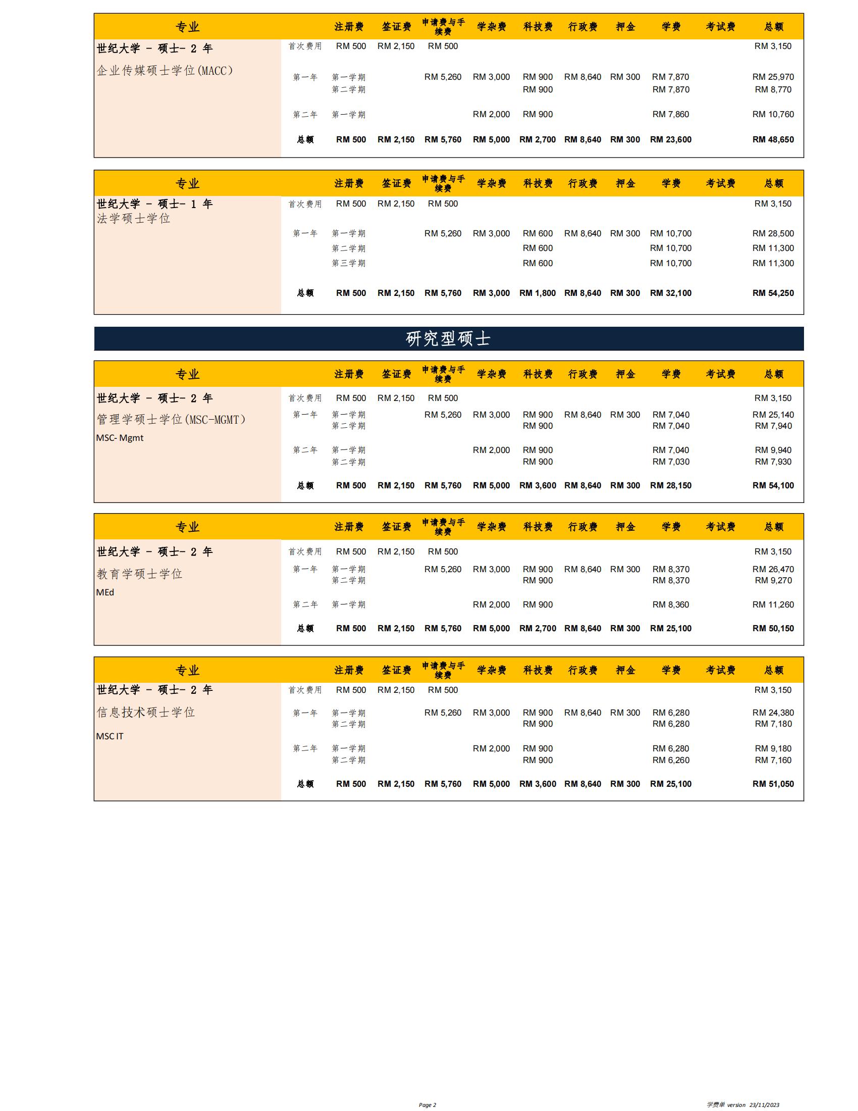 硕士&博士学费单