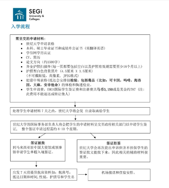 马来西亚世纪大学入学申请流程